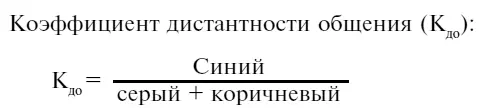 Этот коэффициент может быть также назван коэффициентом дружественности общения - фото 49
