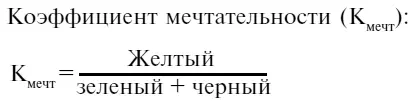 Низкие значения коэффициента характеризует человека стремящегося действовать - фото 50