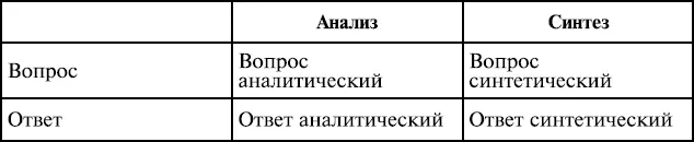 Шесть основных парных циклов которые были подвергнуты экспериментальному - фото 65