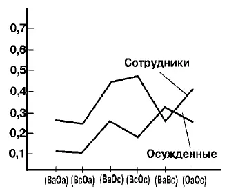 Рис 24 Распределение значений коэффициента избегания для различных циклов - фото 73
