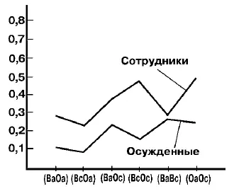 Рис 25 Распределение значений коэффициента сопротивляемости для различных - фото 74