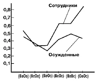 Рис 28 Распределение значений коэффициента чувственноэстетического отношения - фото 77
