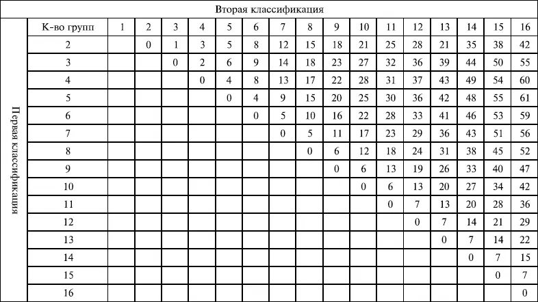 Выраженный стиль предполагает очевидно большую информативность познавательной - фото 83
