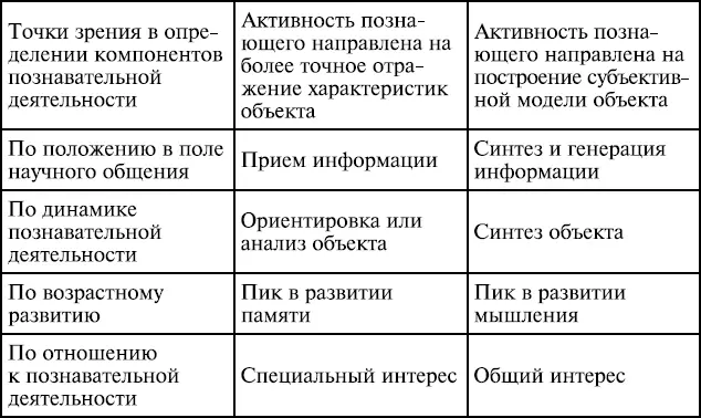Смысл нашей концепции заключается в следующем В силу единой информационной - фото 85