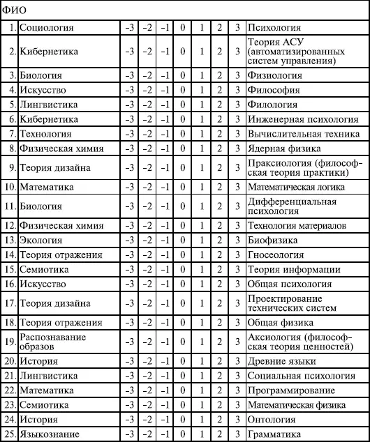 Инструкция В каждой из 25 пар постарайтесь выбрать ту область знания которая - фото 90