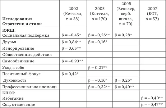 Примечание значимое влияние 001 р - фото 21