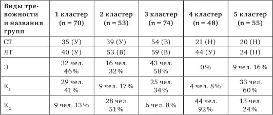 Примечание Э экспериментальная группа К 1 контрольная группа 1 К 2 - фото 25