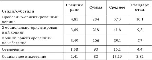 С помощью методики Социальная сеть Пэрри 1990 мы выявили что матери и - фото 54