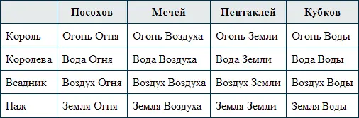 Особенно красиво это иллюстрирует колода Юнгианского Таро R Wang где - фото 1