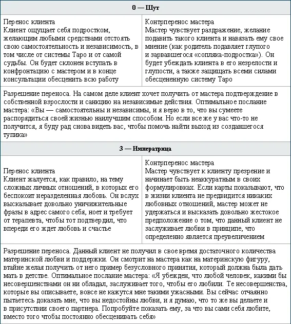 На самом деле возможных конфигураций переносаконтрпереноса даже в рамках - фото 19