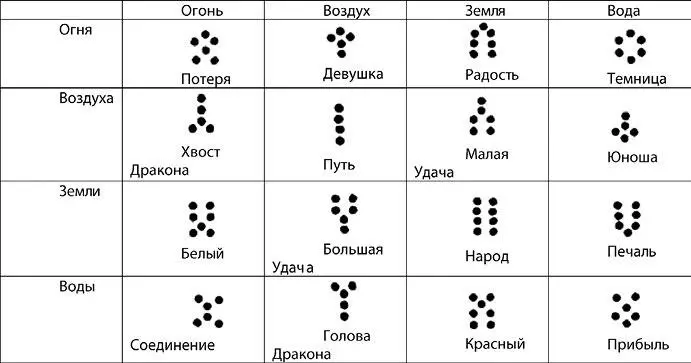 Потрудитесь перемножить эти таблицы между собой и вам больше не понадобятся - фото 2