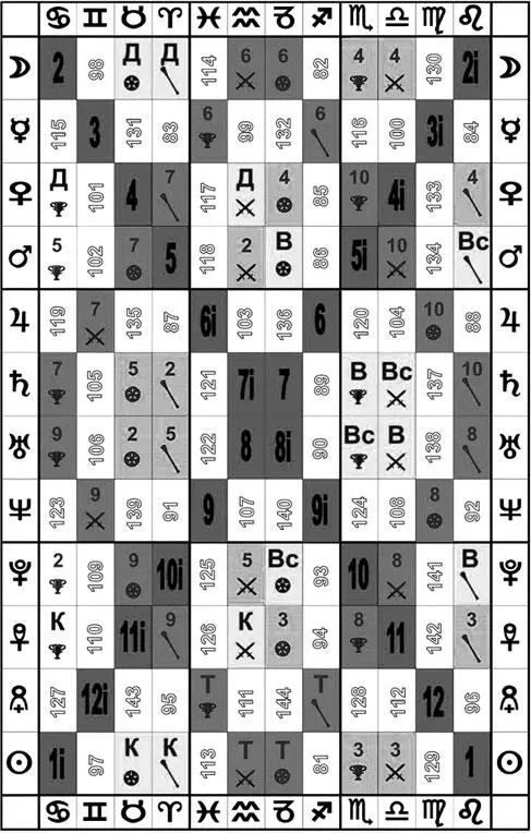 Рис 2Периодическая таблица 144 арканов Таро и их астрологические соответствия - фото 24