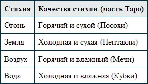 Давайте на минуту представим что в ответ на вопрос Какой нрав у этого - фото 3