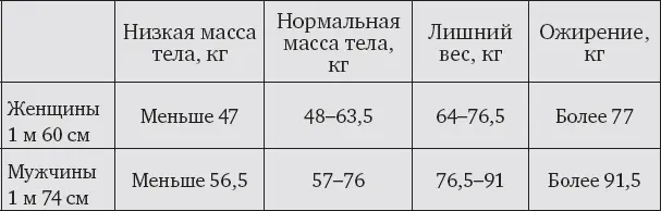 Соотношение объема талии и объема бедер Если у вас избыточный вес то степень - фото 1