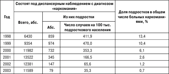 Из них следует что численность подростков находящихся под наблюдением с - фото 13