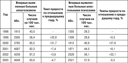 Динамика прироста показателя заболеваемости по отношению к предыдущему году - фото 16