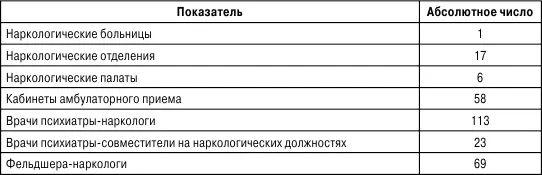 Следует также отметить что в наркологической службе области попрежнему - фото 137