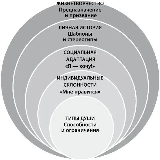 Рис 15 Основания выбора жизненного пути Картинка на рис 15 похожа на - фото 44
