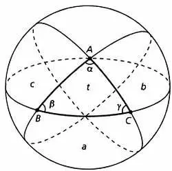 Обозначим вершины сферического треугольника через А В С углы через α β и - фото 114