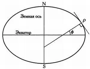 Понятие геодезической широты обобщает понятие широты для эллипсоидной модели - фото 20