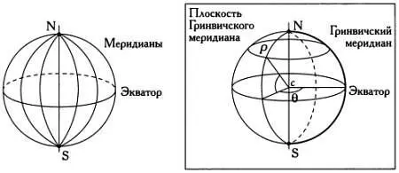 На схеме слева изображены меридианы большие круги земной сферы проходящие - фото 25