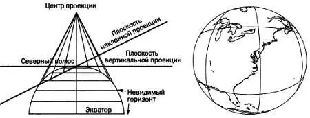 Слева схема перспективной проекции вертикальной или наклонной Справа - фото 52