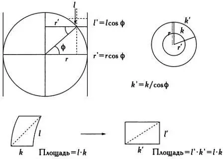 Проекция Архимедаявляется равновеликой Тем не менее величины углов на карте - фото 58