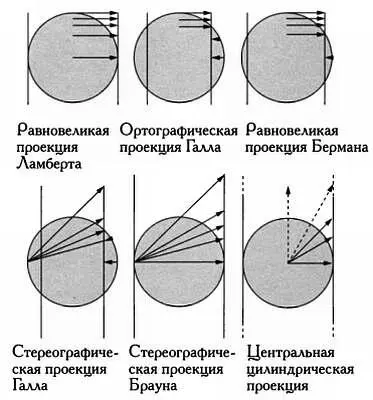 Сечения для некоторых геометрических цилиндрических проекций показывающие - фото 60