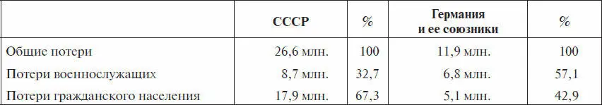 В связи с этим возникает вопрос о причинах которые привели к столь - фото 11