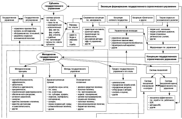 Рис 1 Организационнометодологическая схема исследования процессов - фото 1