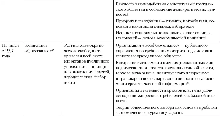 Несмотря на наличие множества сторонников бюрократической парадигмы в - фото 12