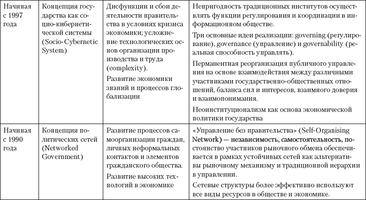Несмотря на наличие множества сторонников бюрократической парадигмы в - фото 13
