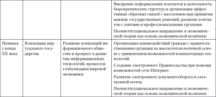Несмотря на наличие множества сторонников бюрократической парадигмы в - фото 14