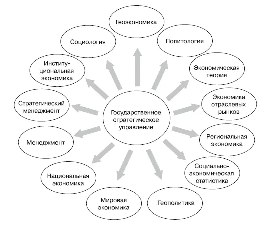 Рис 2Междисциплинарные связи при формировании теоретикометодологических - фото 15