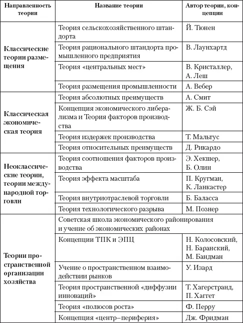 Показатели концентрации крупного бизнеса на основе расчета децильного - фото 17