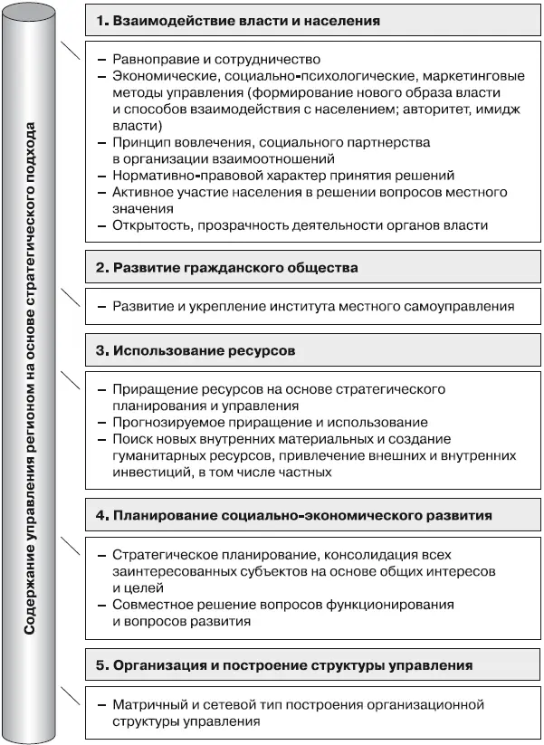 Рис 8Признаки стратегического подхода к управлению социальноэкономическим - фото 26