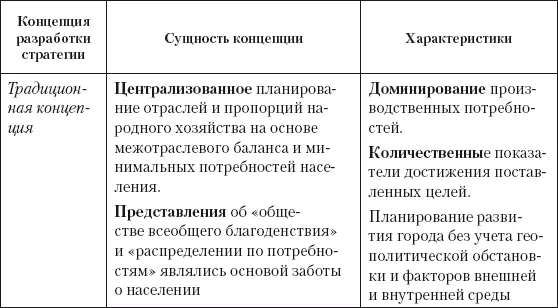 Как видно из табл 7 традиционная концепция заключается в централизованном - фото 28
