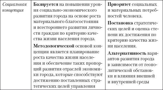 Как видно из табл 7 традиционная концепция заключается в централизованном - фото 29