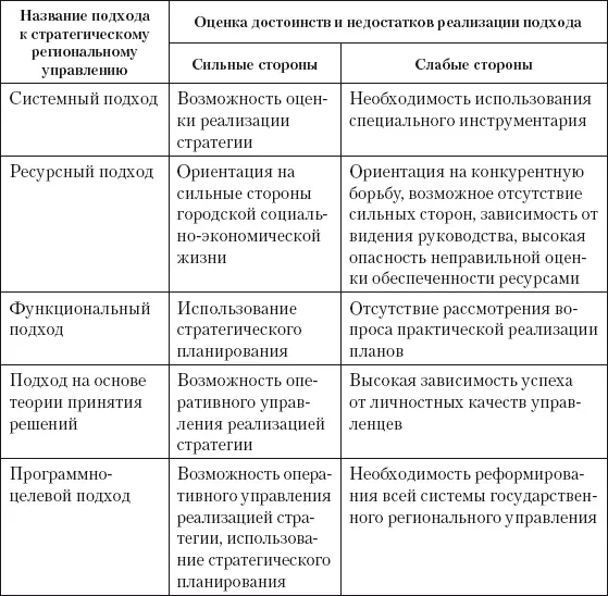 Большинство из них исходит из приемов активно популяризируемых в зарубежной - фото 30