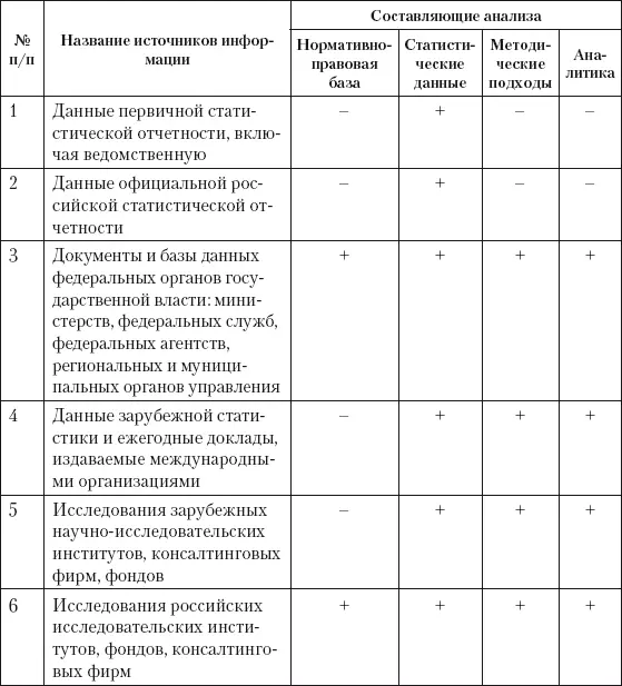 Важное значение имеют данные первичной статистической отчетностиофициальные - фото 31
