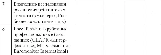 Важное значение имеют данные первичной статистической отчетностиофициальные - фото 32