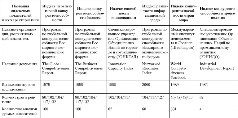 Большой вклад в изучение отдельных составляющих региональных социа - фото 33