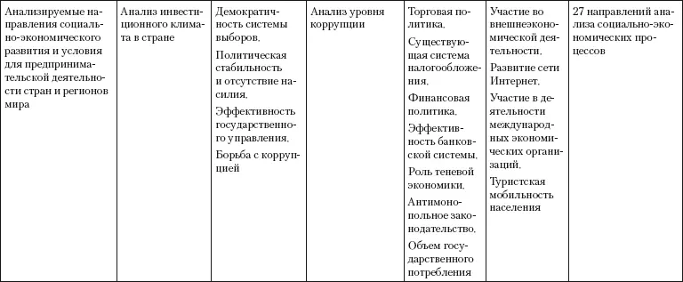 Большой вклад в изучение отдельных составляющих региональных - фото 36