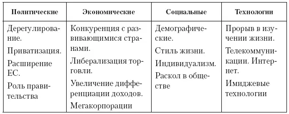 Однако ретроспективный анализ этих трендов показал что на протяжении - фото 43