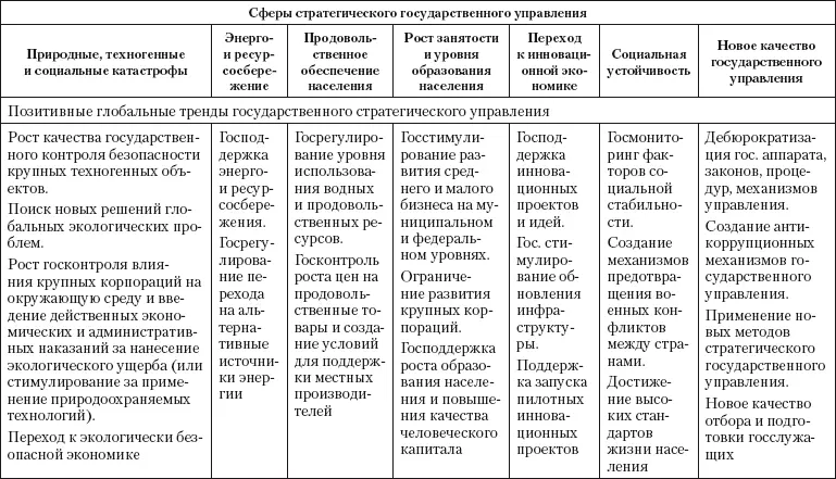 Нет в Стратегии и защиты от техногенных аварий и катастроф В то же время - фото 44
