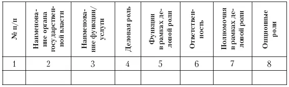 В качестве технологии распределения бюджетных средств в органах государственной - фото 46