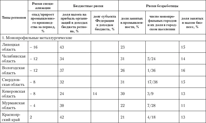 Финансовоэкономический кризис показал что важнейшей составляющей - фото 48