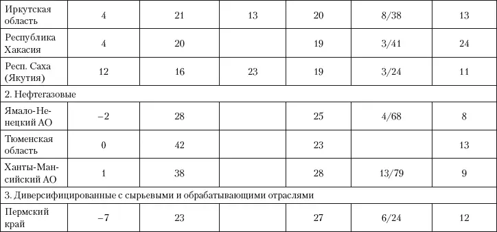 Финансовоэкономический кризис показал что важнейшей составляющей системы - фото 49