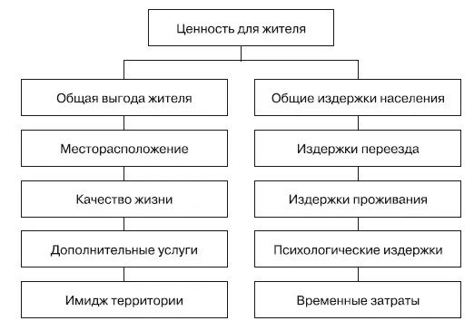 Рис 19Классификация ценностей заинтересованных лиц Для систематизации - фото 56