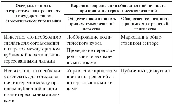 2 Управление процессом принятия решений заинтересованными лицами Данная мера - фото 57